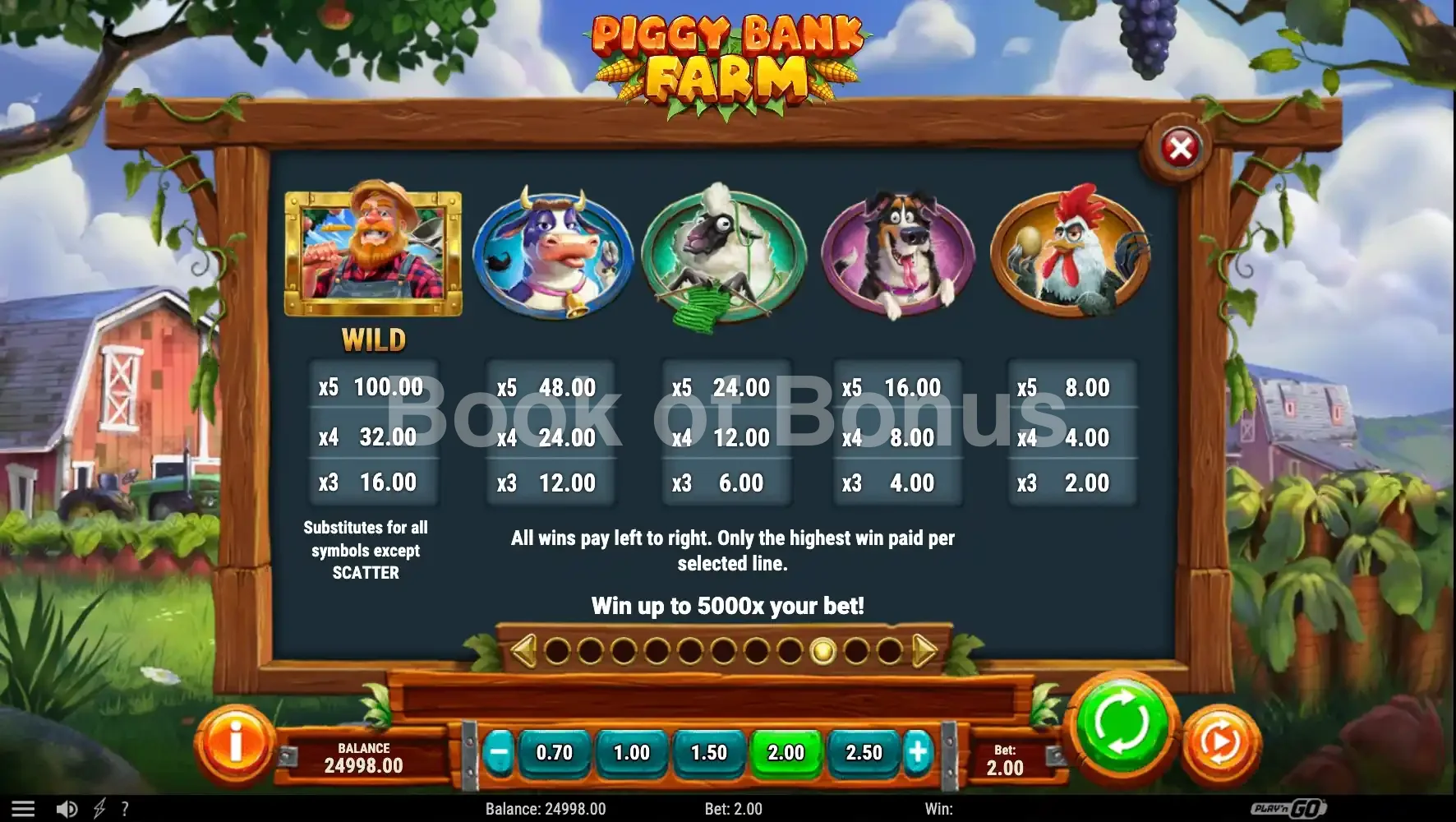 Piggy Bank Farm par Play'n GO - table des gains et valeurs des symboles