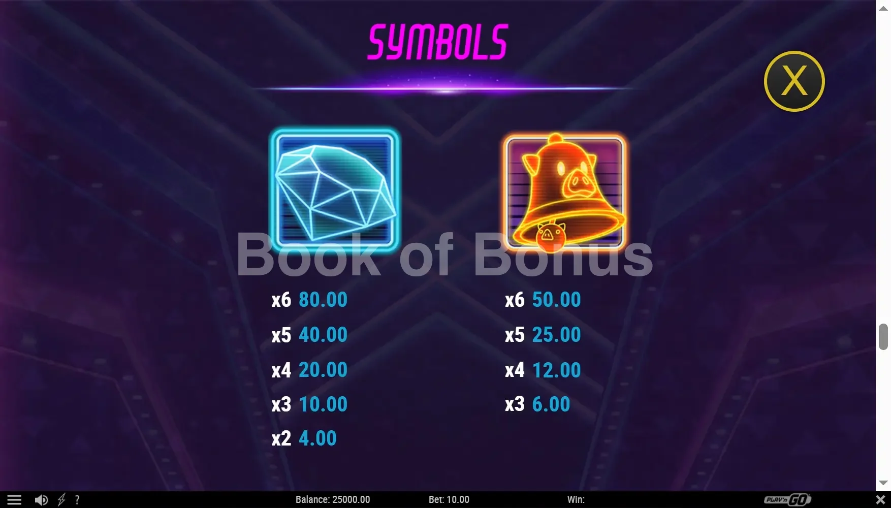 Piggy Blitz Disco Gold par Play'n GO - table des gains et valeurs des symboles