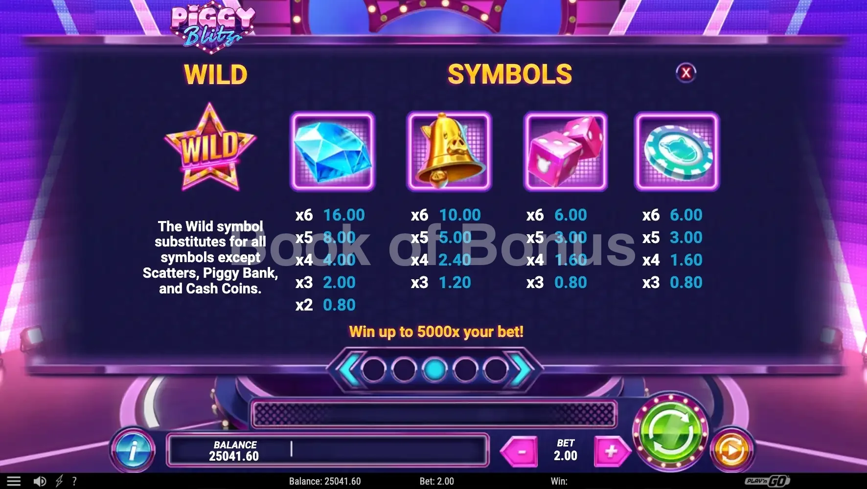 Piggy Blitz par Play'n GO - table des gains et valeurs des symboles
