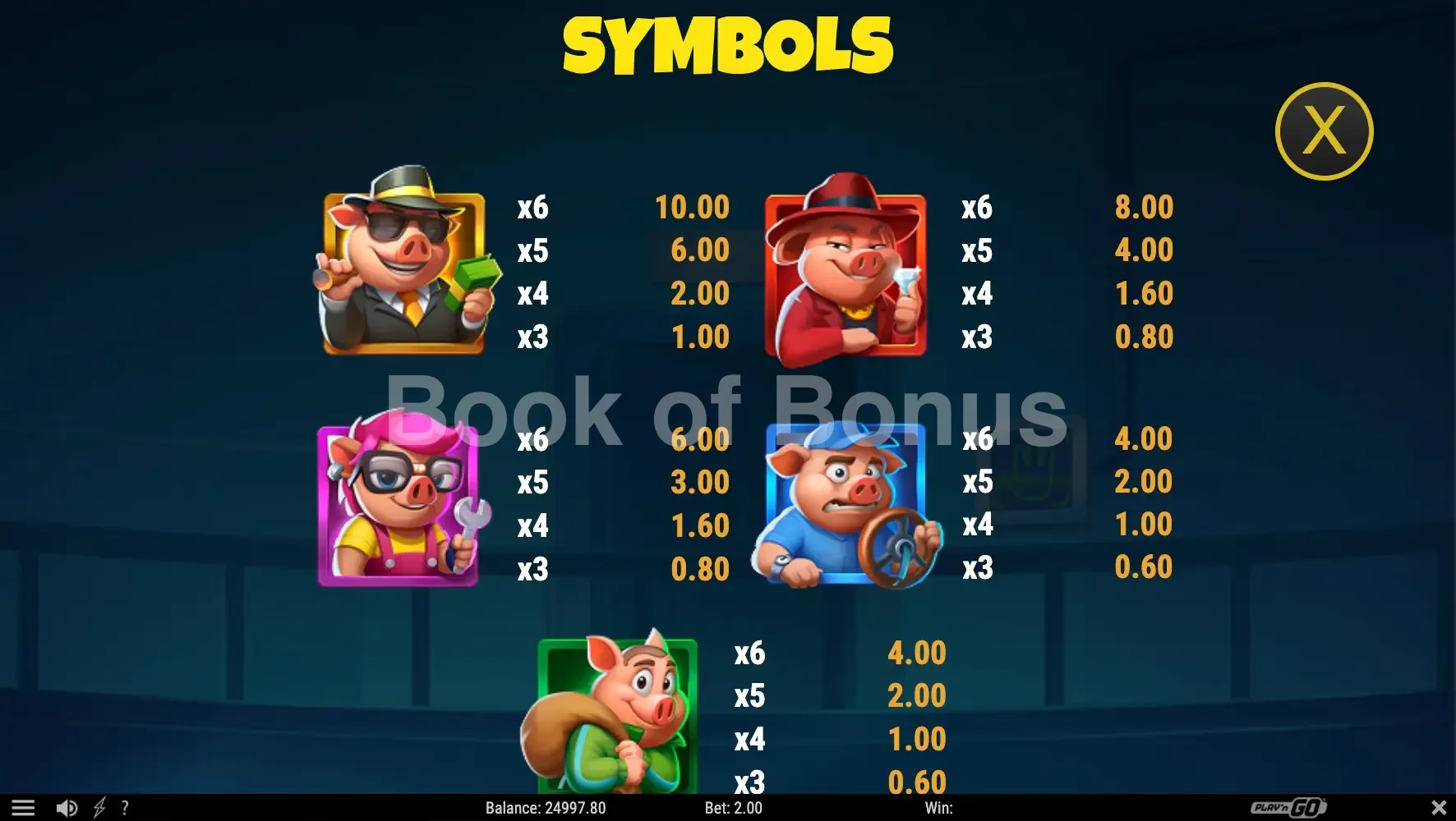 Piggy Heist par Play'n GO - table des gains et valeurs des symboles