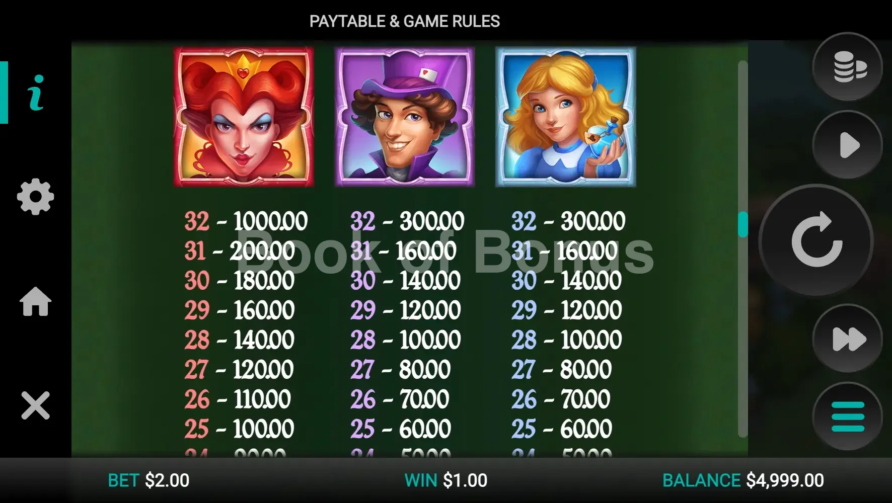 Plunderland par Relax Gaming - table des gains et valeurs des symboles