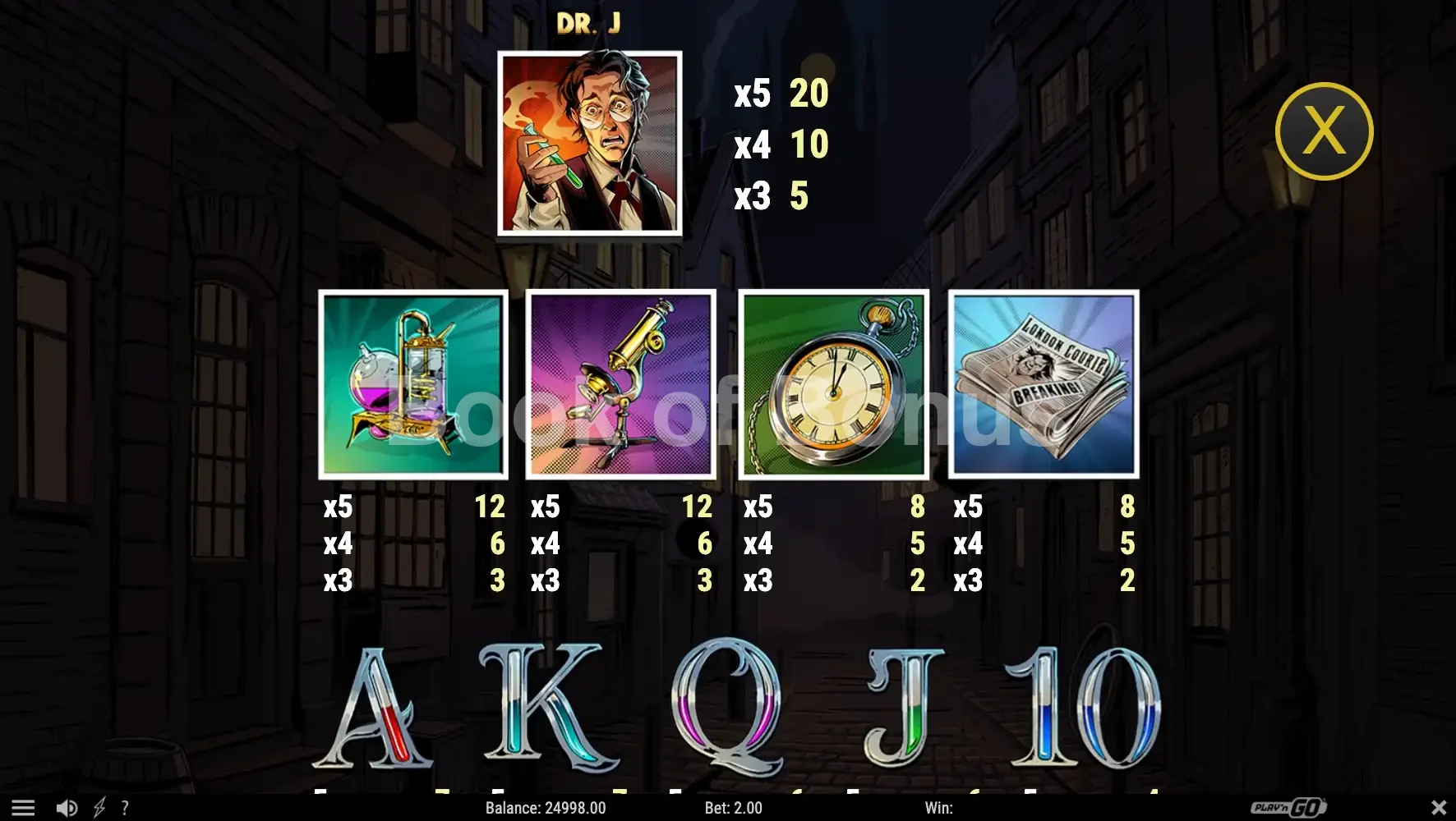 Potion of Madness par Play'n GO - table des gains et valeurs des symboles