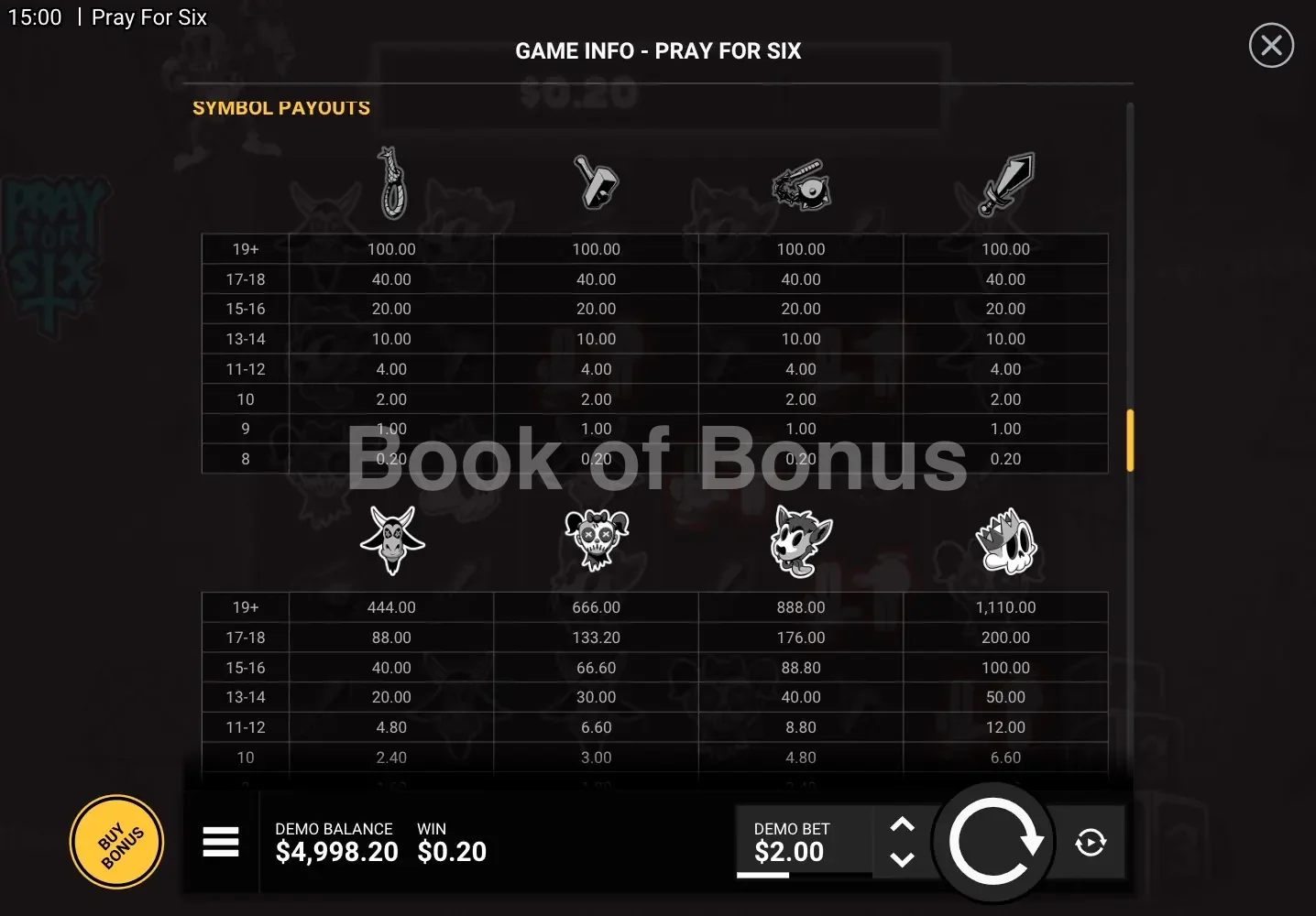 Pray for Six par Hacksaw Gaming - table des gains et valeurs des symboles