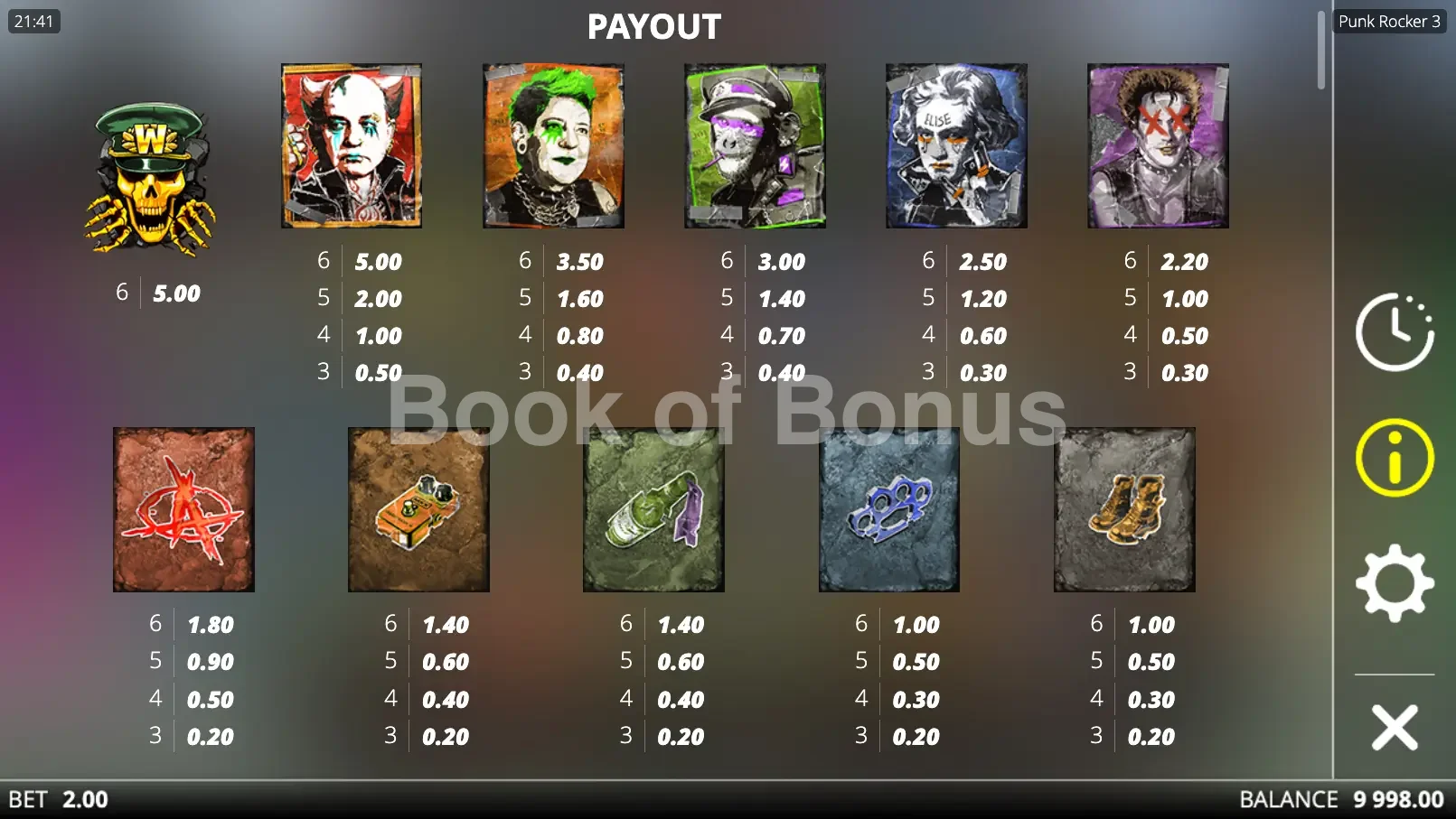 Punk Rocker 3 par Nolimit City - table des gains et valeurs des symboles