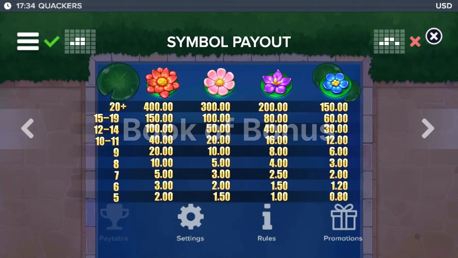 Quackers par ELK Studios - table des gains et valeurs des symboles
