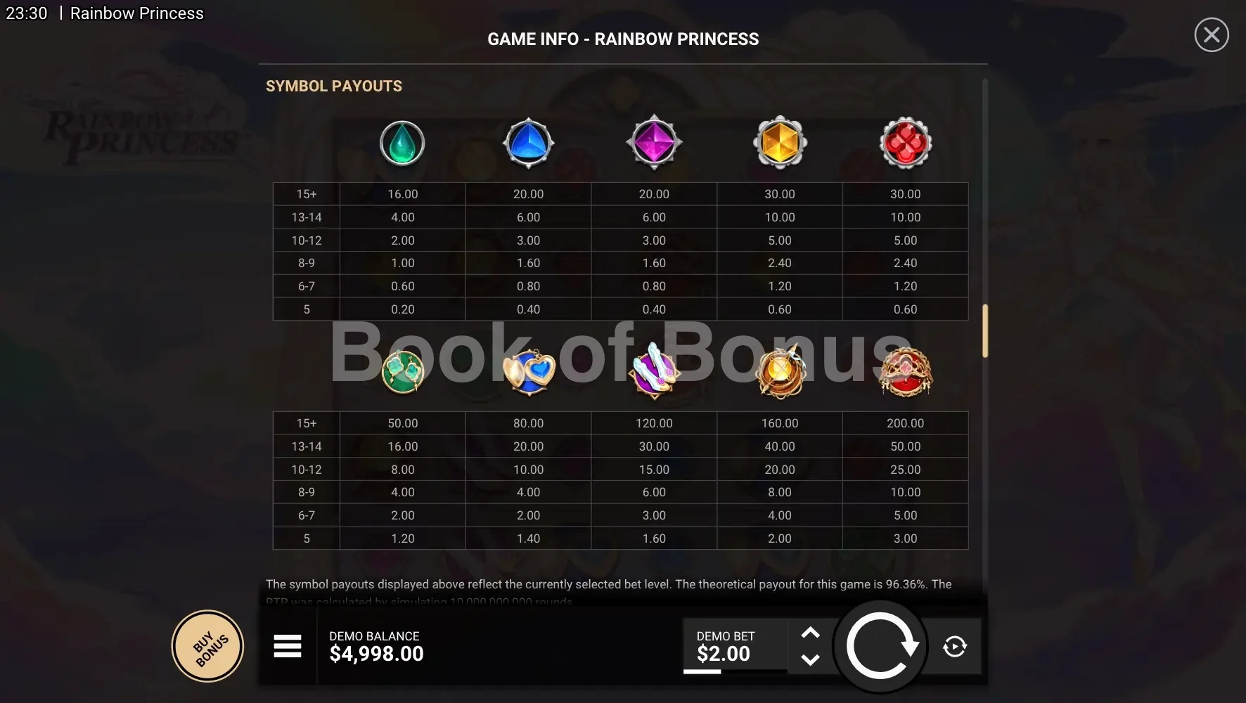 Rainbow Princess par Hacksaw Gaming - table des gains et valeurs des symboles