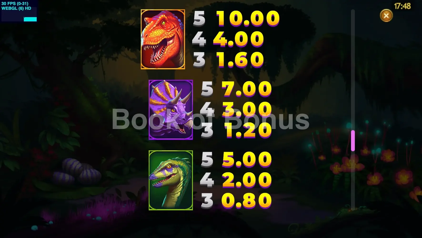Raptor DoubleMax par Yggdrasil - table des gains et valeurs des symboles