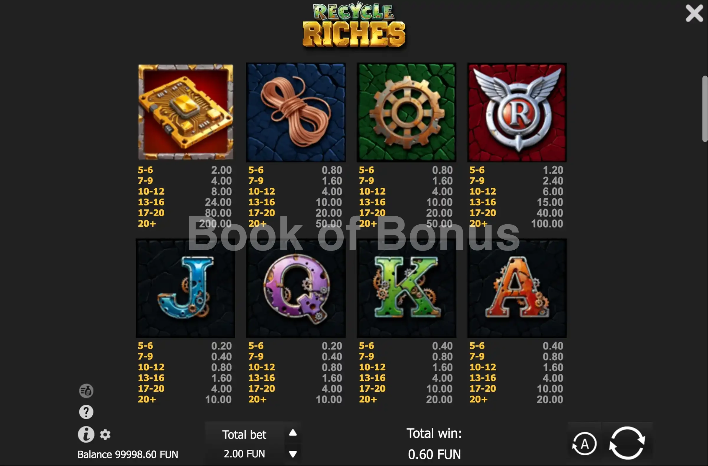 Recycle Riches par BGaming - table des gains et valeurs des symboles