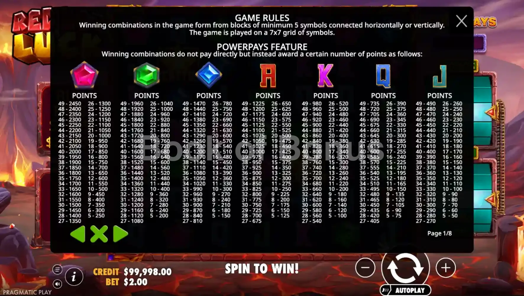 Red Hot Luck par Pragmatic Play - table des gains et valeurs des symboles