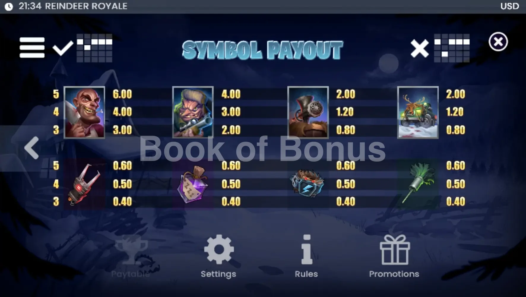 Reindeer Royale par ELK Studios - table des gains et valeurs des symboles