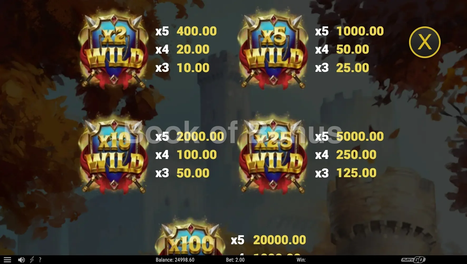 Return of the Green Knight par Play'n GO - table des gains et valeurs des symboles