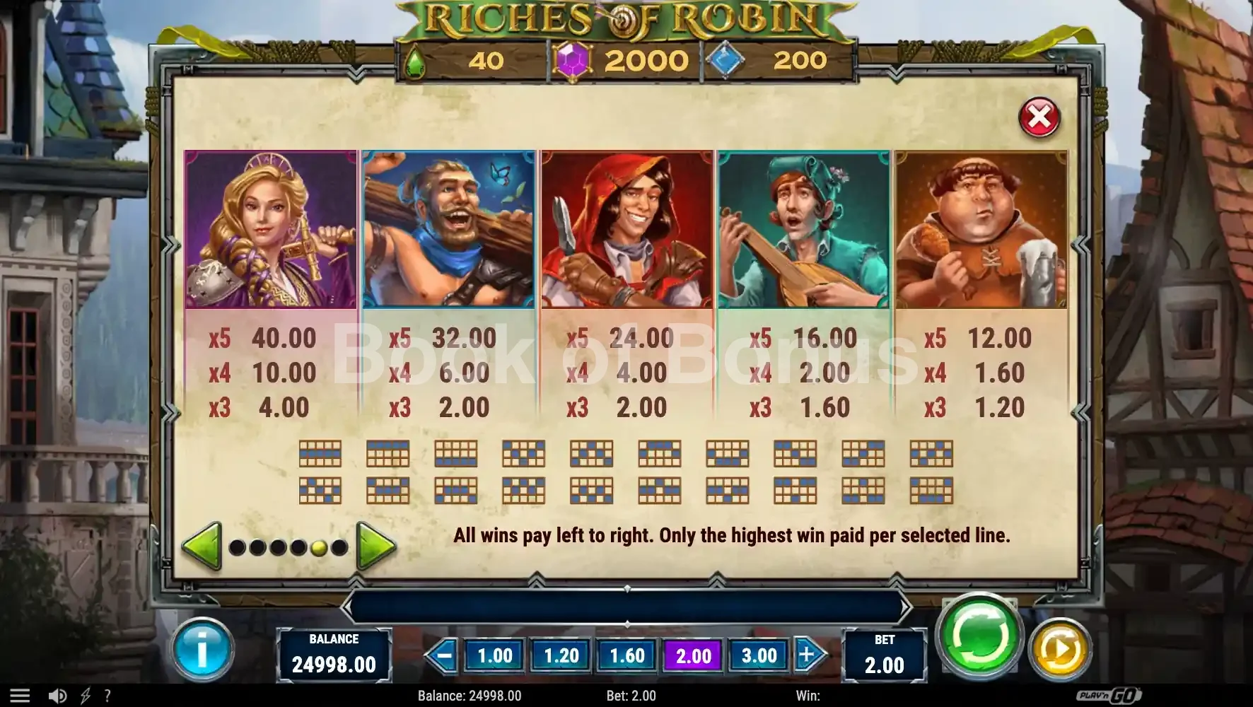 Riches of Robin par Play'n GO - table des gains et valeurs des symboles