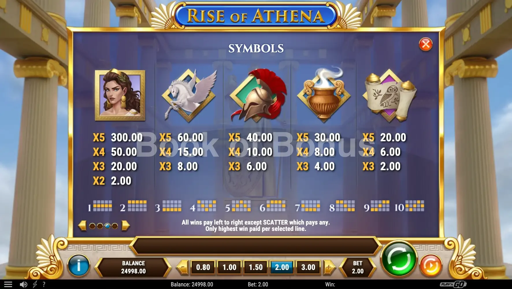 Tableau des gains Rise of Athena