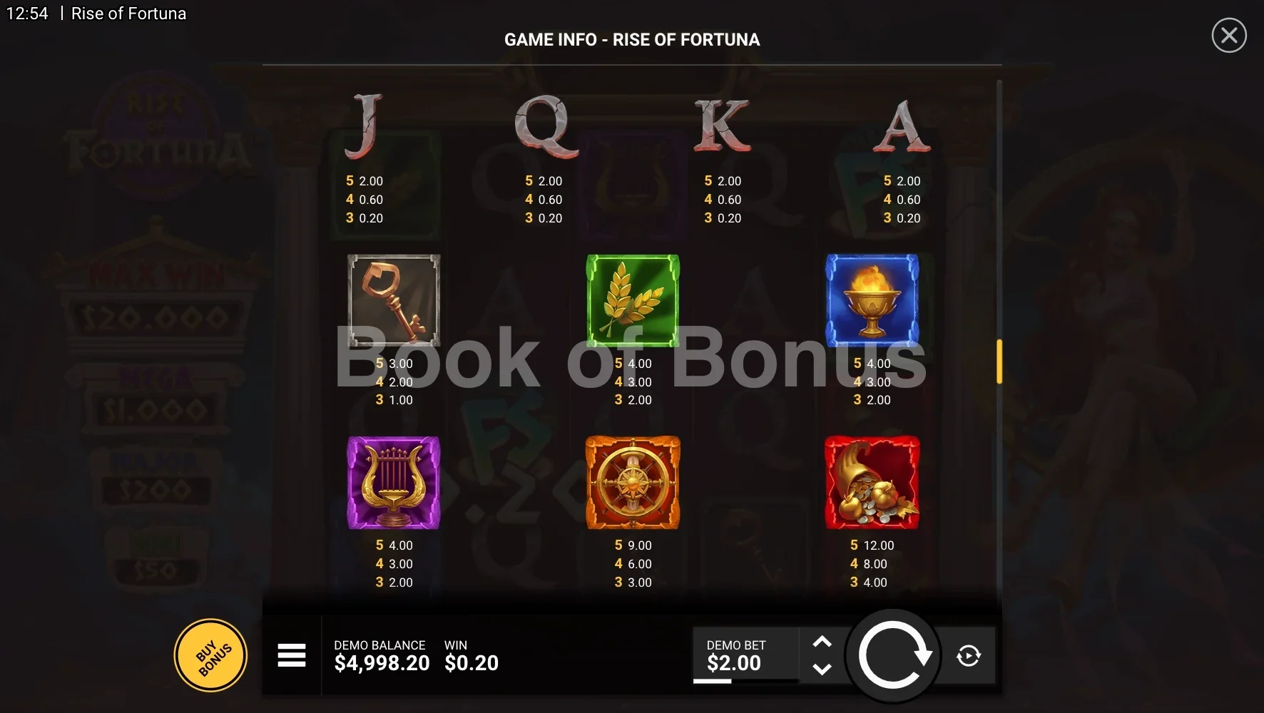 Tableau des gains Rise of Fortuna