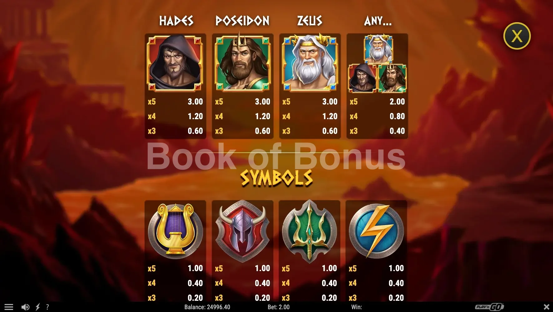 Rise of Olympus Extreme par Play'n GO - table des gains et valeurs des symboles