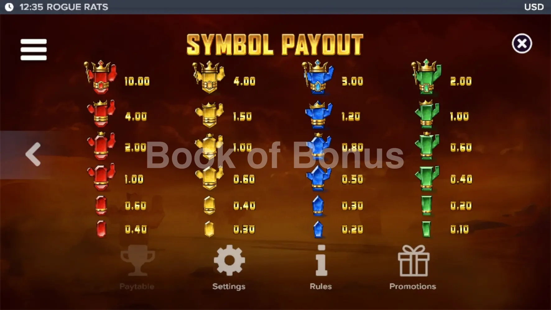Rogue Rats of Nitropolis par ELK Studios - table des gains et valeurs des symboles
