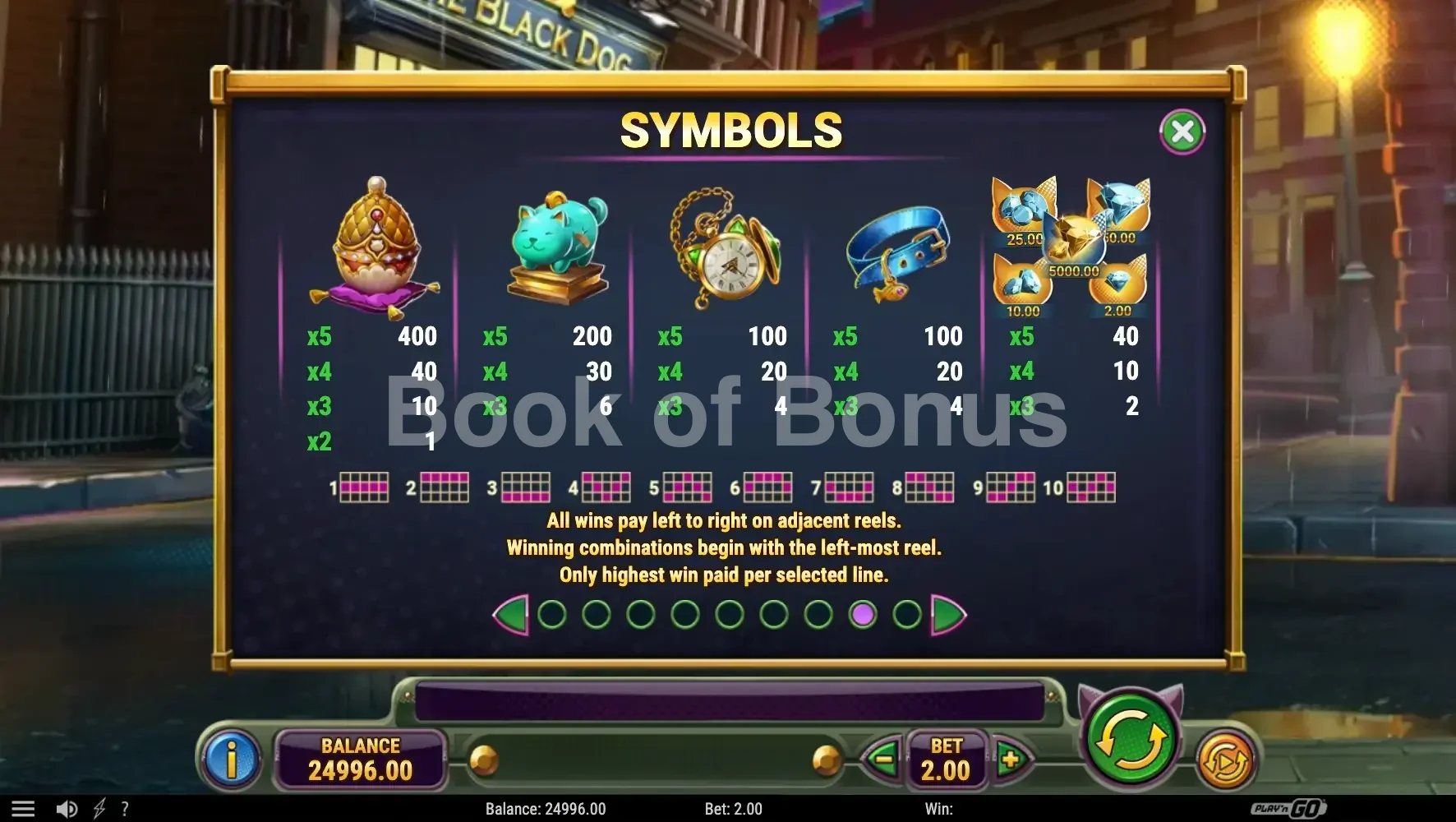 Ruff Heist par Play'n GO - table des gains et valeurs des symboles