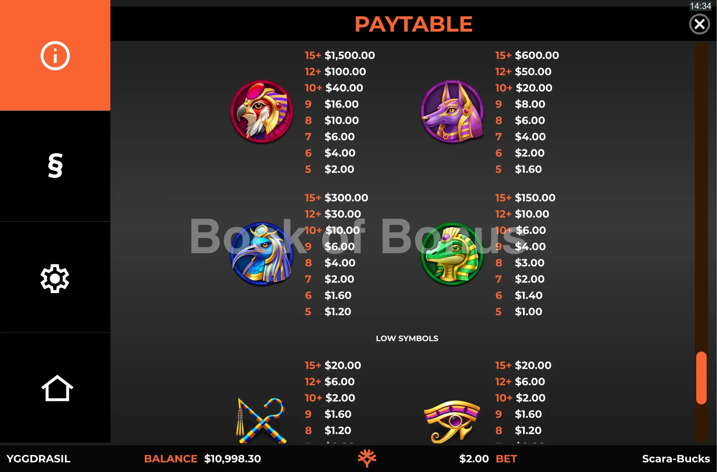 Scara-Bucks par Yggdrasil - table des gains et valeurs des symboles