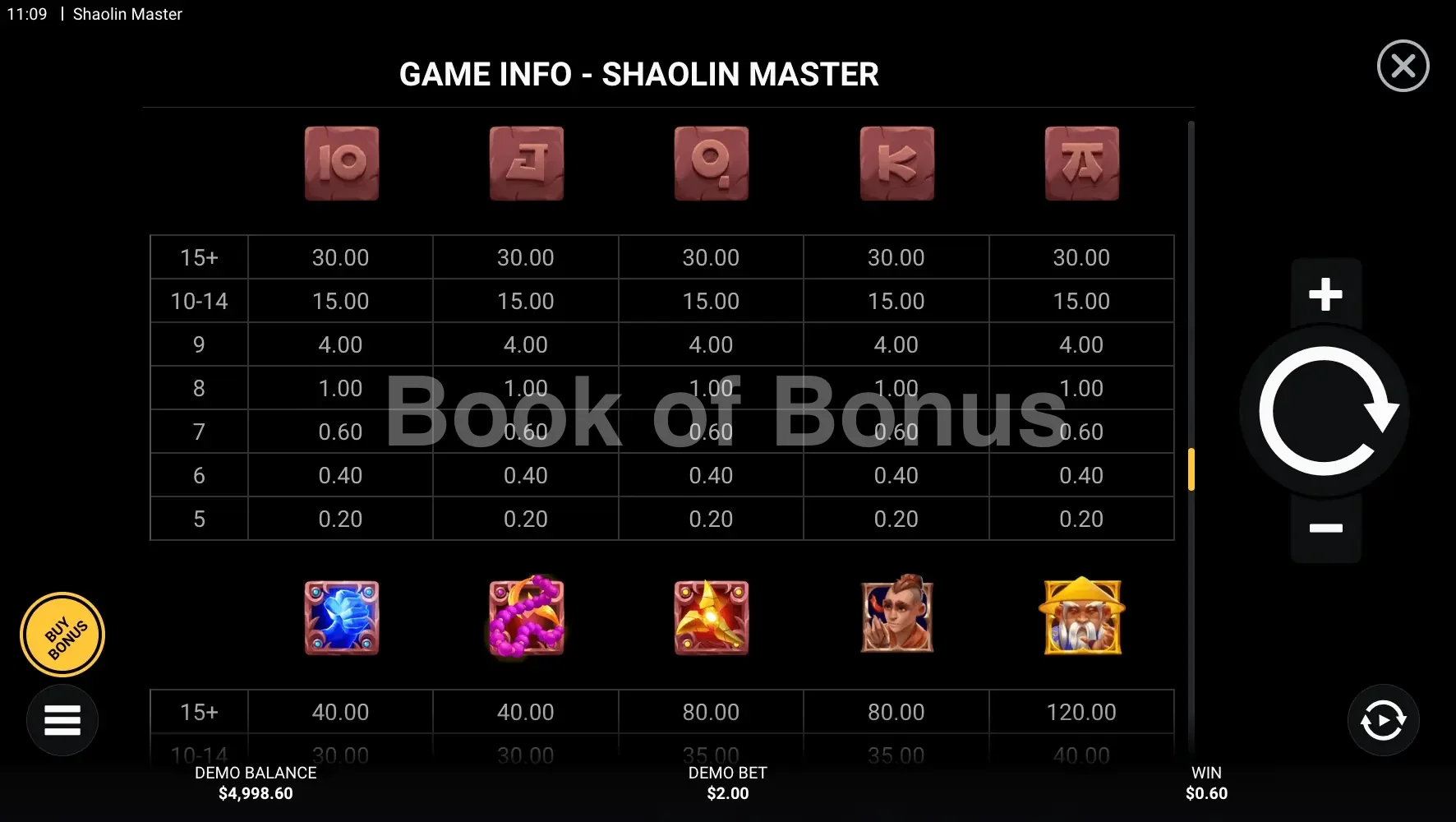 Tableau des gains Shaolin Master