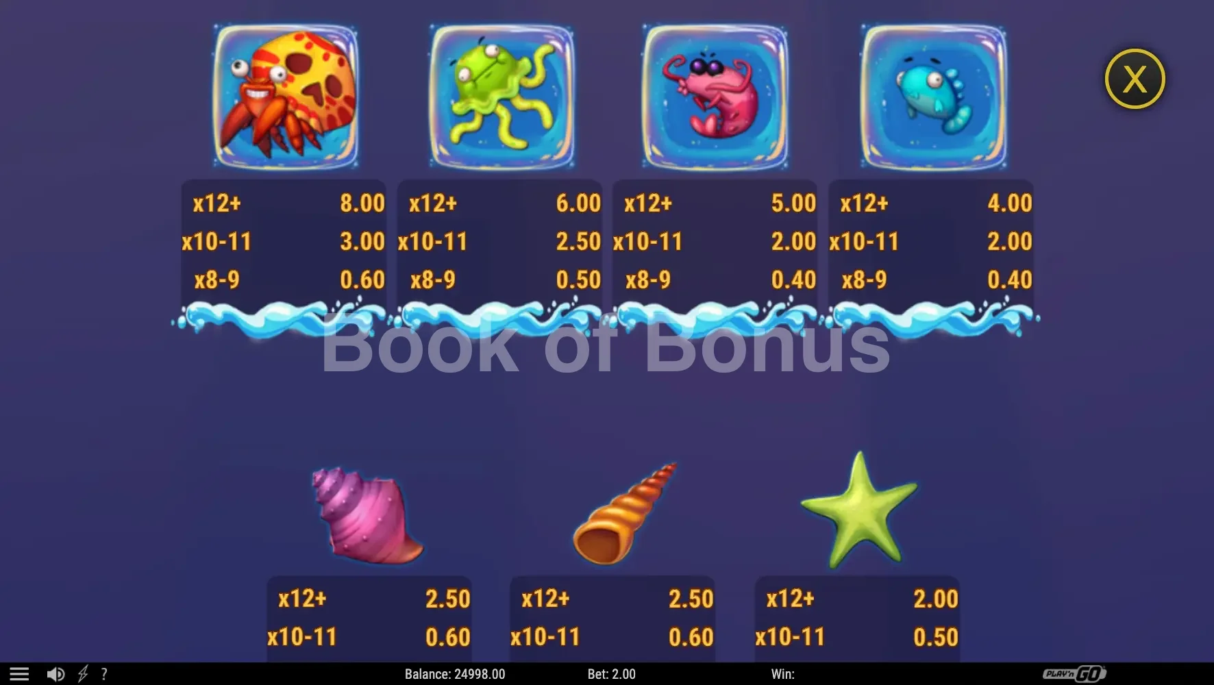 Shark Feast par Play'n GO - table des gains et valeurs des symboles