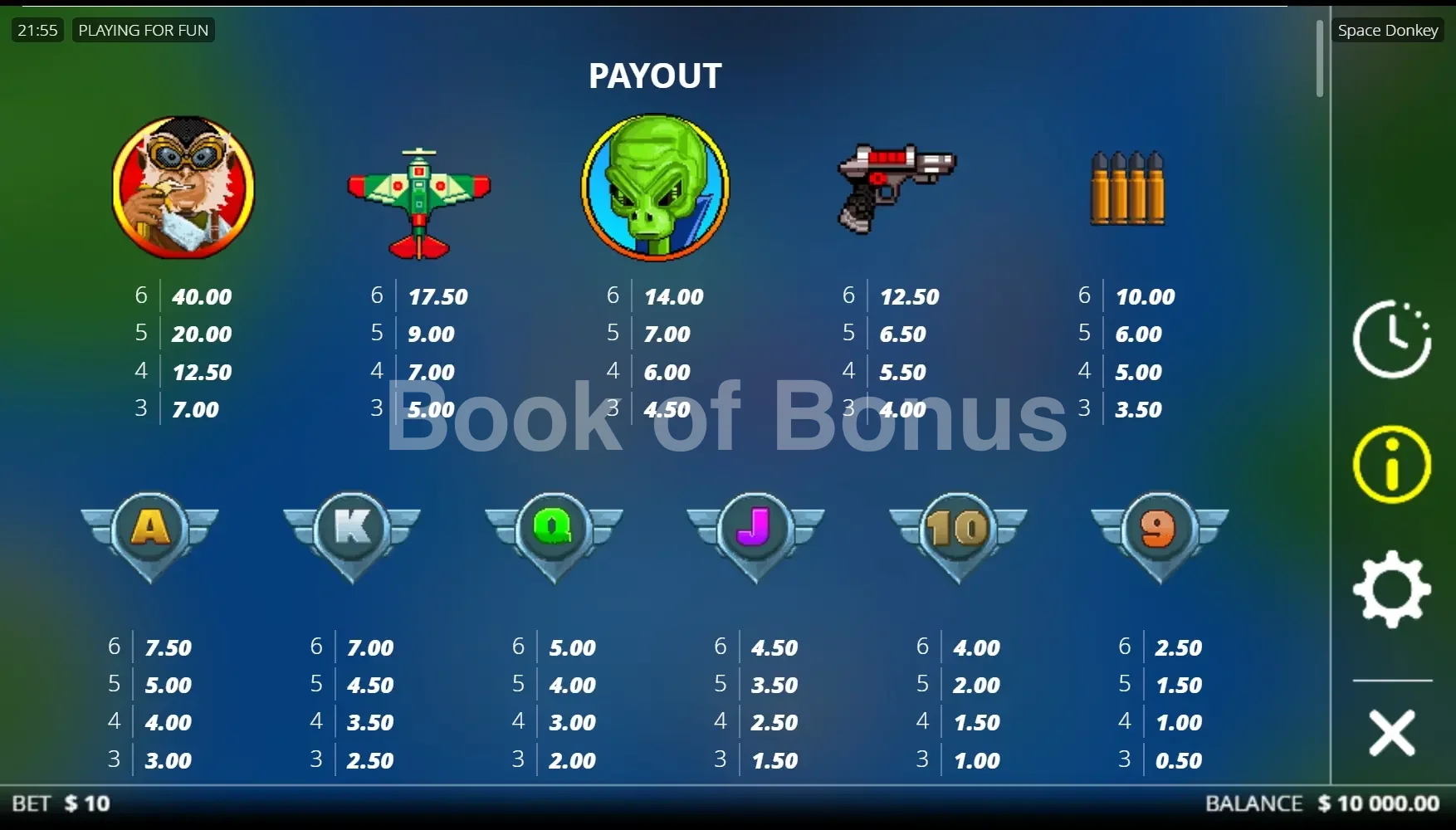 Space Donkey par Nolimit City - table des gains et valeurs des symboles