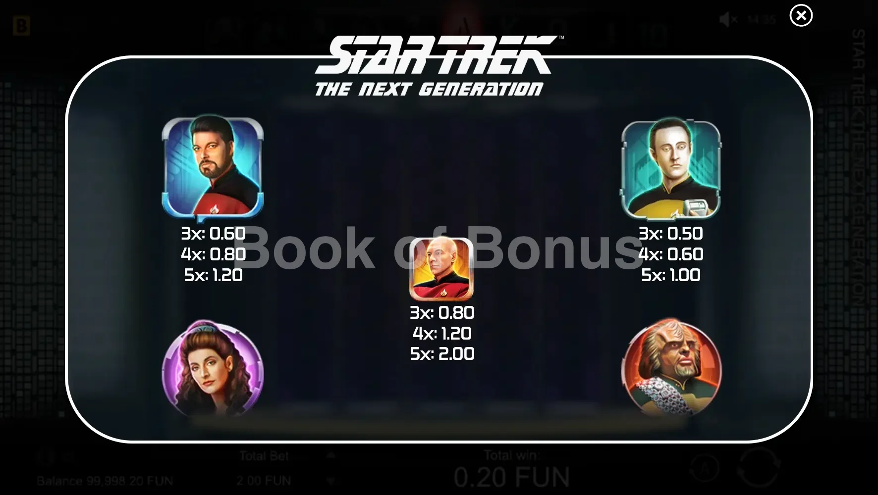 Tableau des gains Star Trek The Next Generation