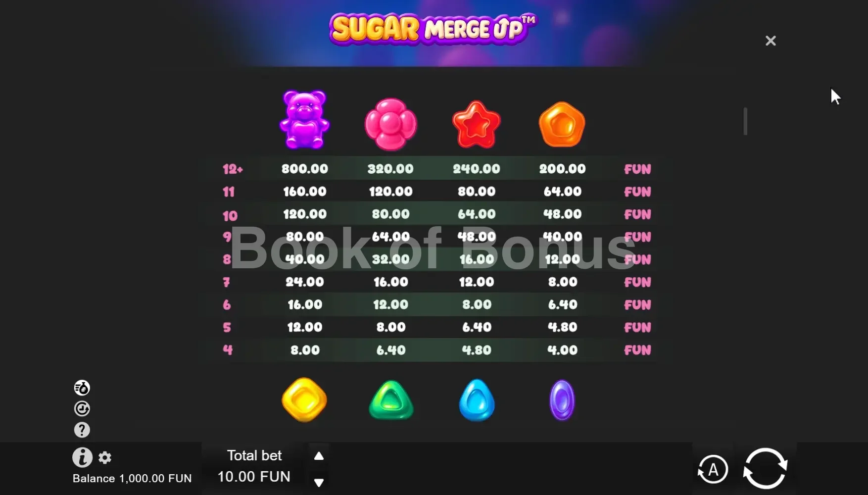 Table des gains Sugar Merge Up