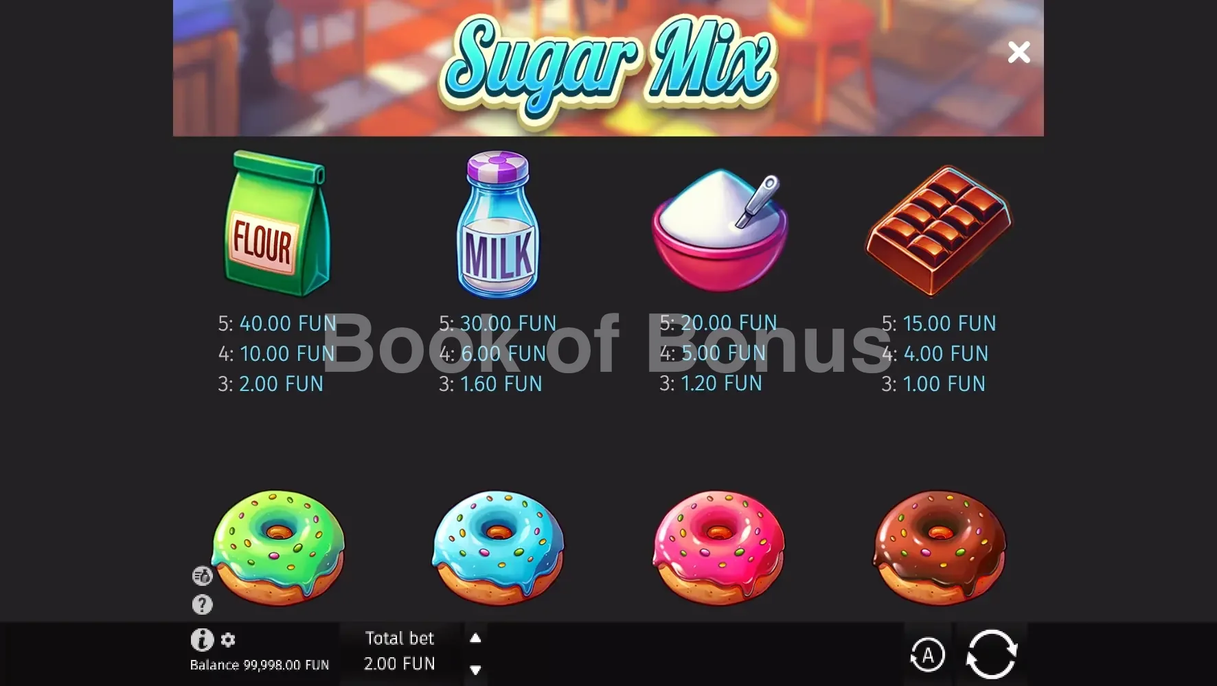 Sugar Mix par BGaming - table des gains et valeurs des symboles