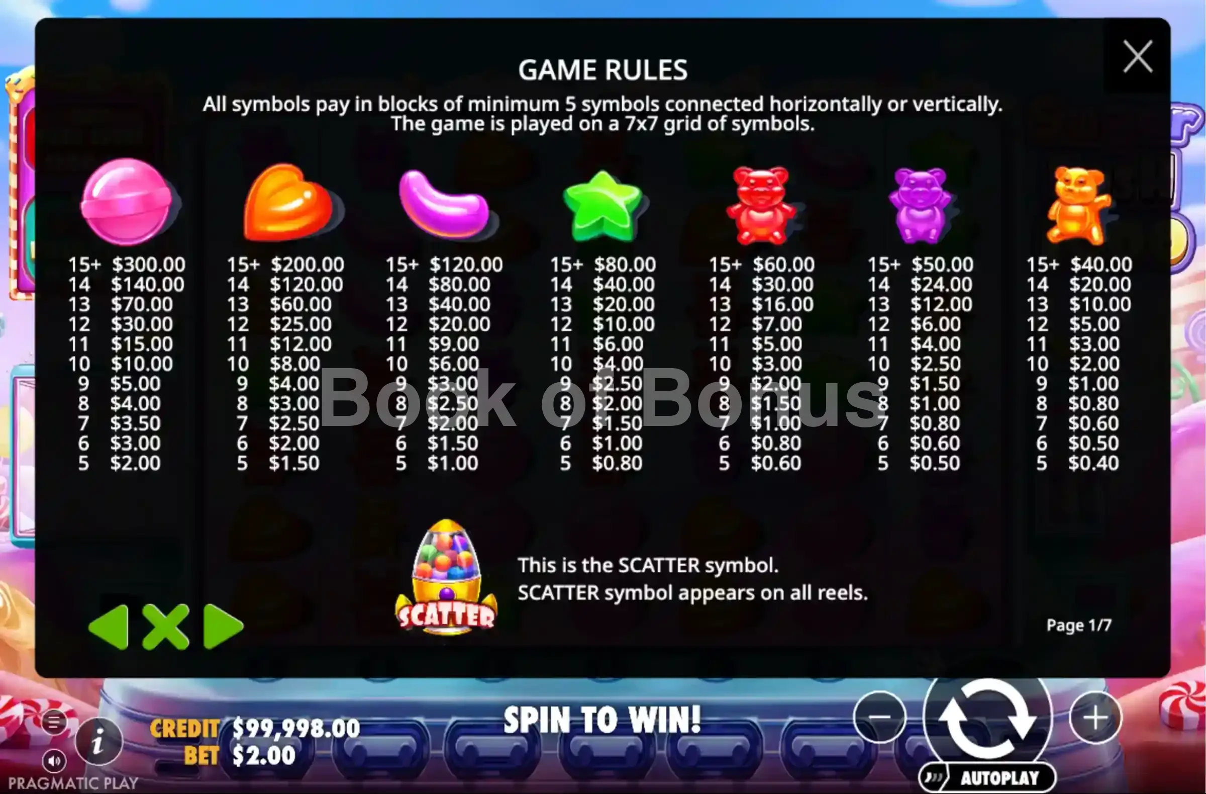 Sugar Rush 1000 par Pragmatic Play - table des gains et valeurs des symboles