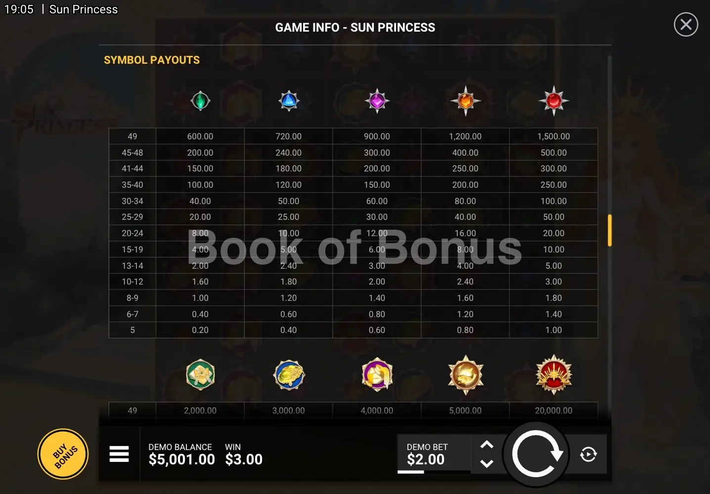 Sun Princess par Hacksaw Gaming - table des gains et valeurs des symboles