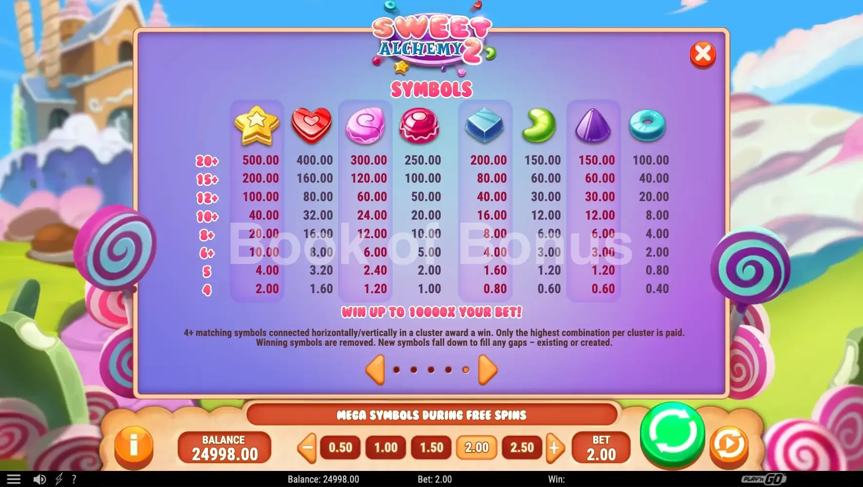 Sweet Alchemy 2 par Play'n GO - table des gains et valeurs des symboles