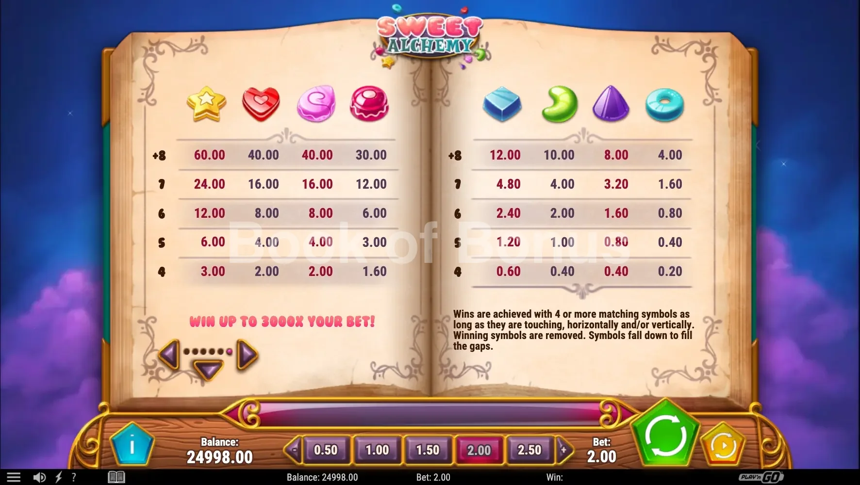 Sweet Alchemy par Play'n GO - table des gains et valeurs des symboles