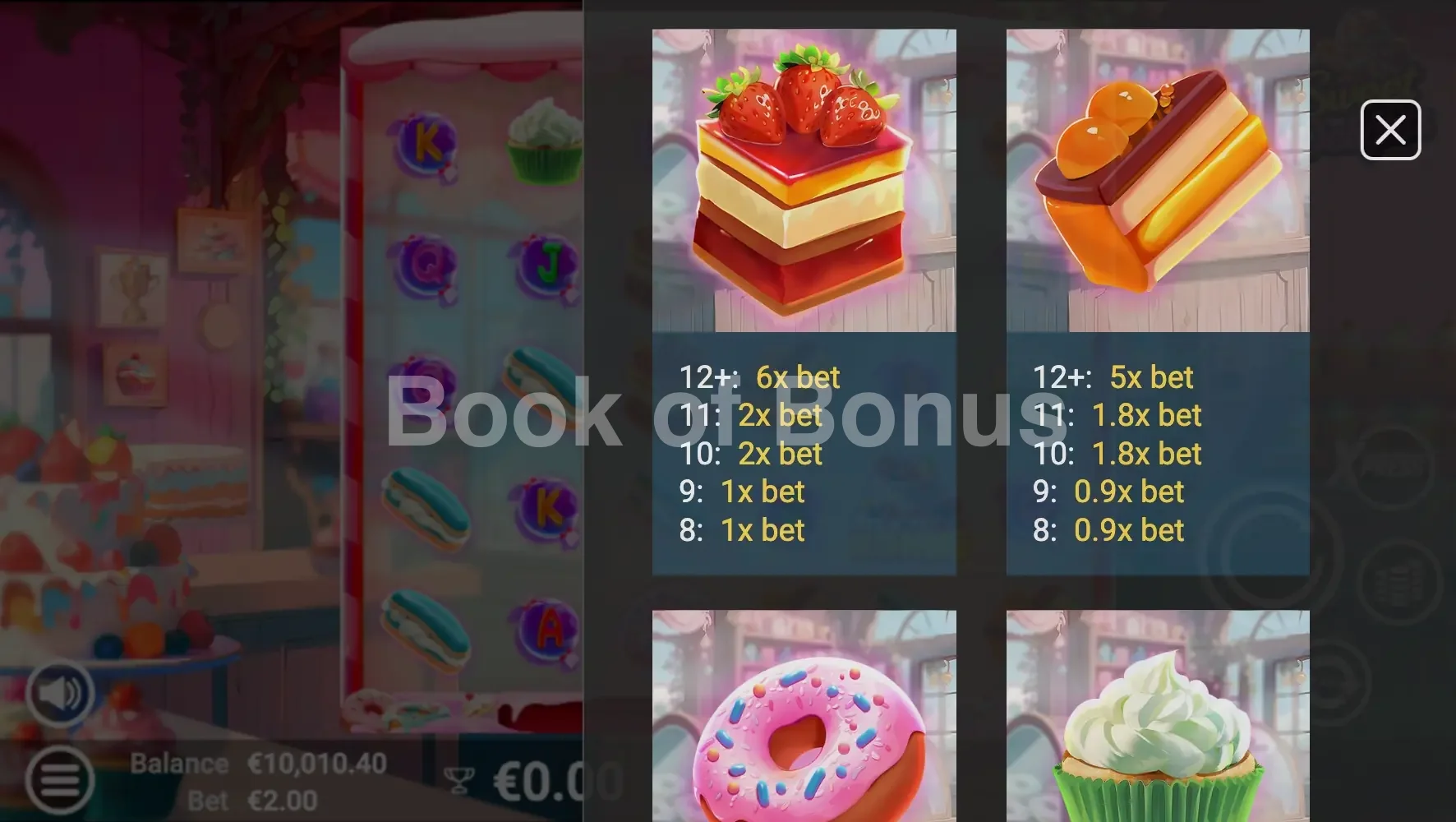 Sweet Delights par Avatar UX - table des gains et valeurs des symboles