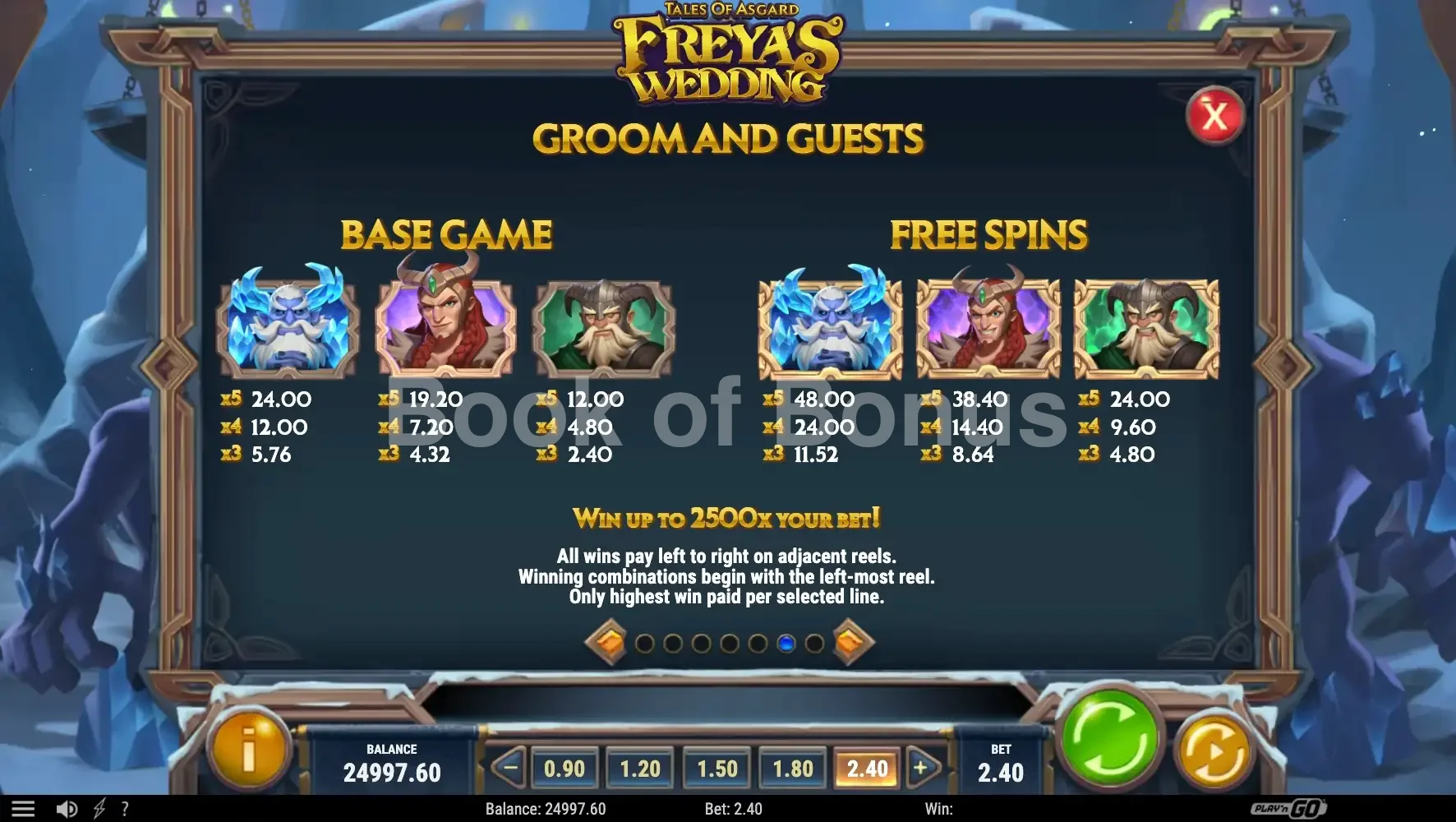 Tableau des gains Tales of Asgard Freya's Wedding