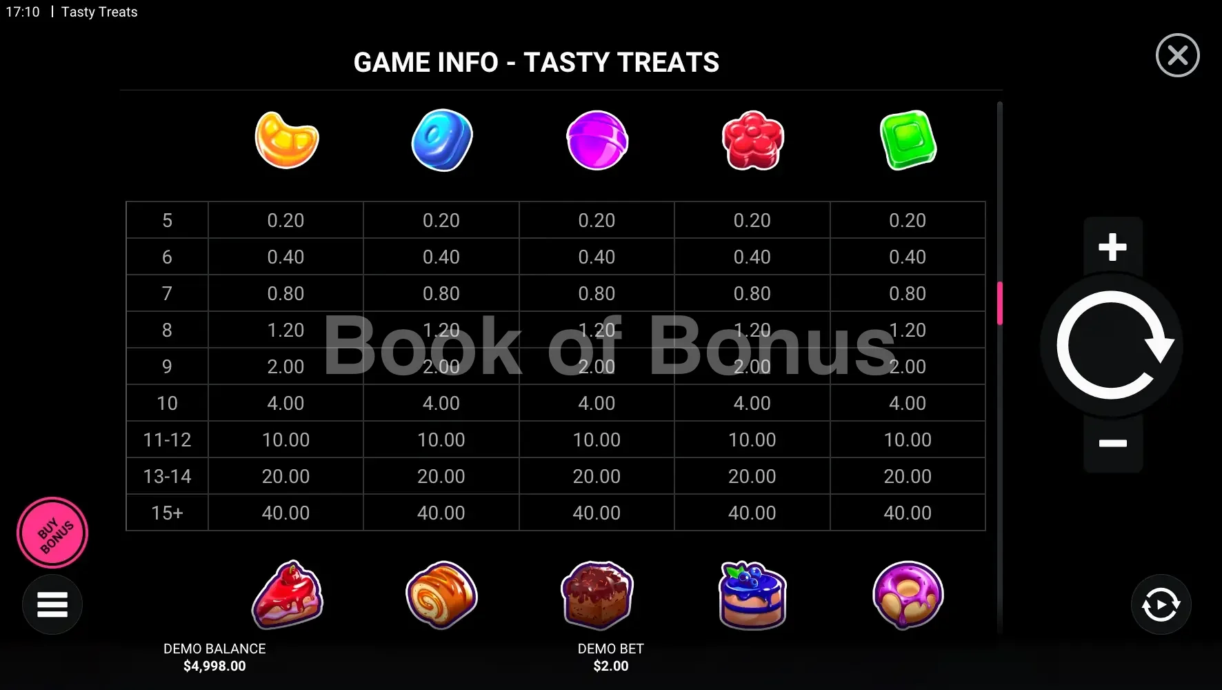 Tasty Treats par Hacksaw Gaming - table des gains et valeurs des symboles
