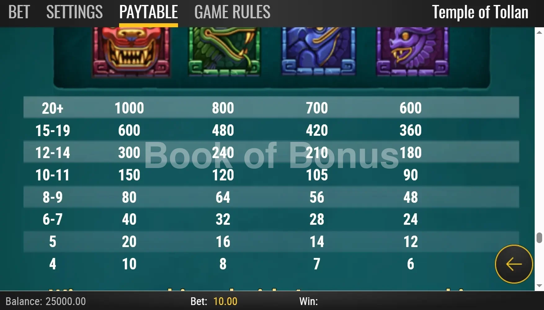 Temple of Tollan par Play'n GO - table des gains et valeurs des symboles