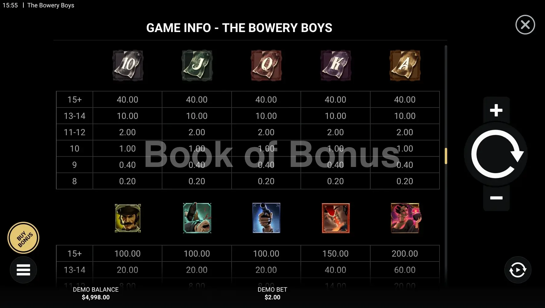 Tableau des gains The Bowery Boys