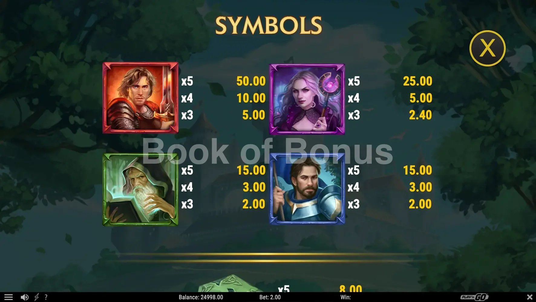 The Green Knight Oath of Thorns par Play'n GO - table des gains et valeurs des symboles