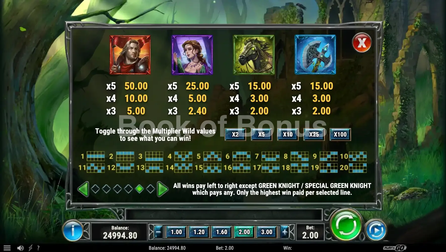 The Green Knight par Play'n GO - table des gains et valeurs des symboles