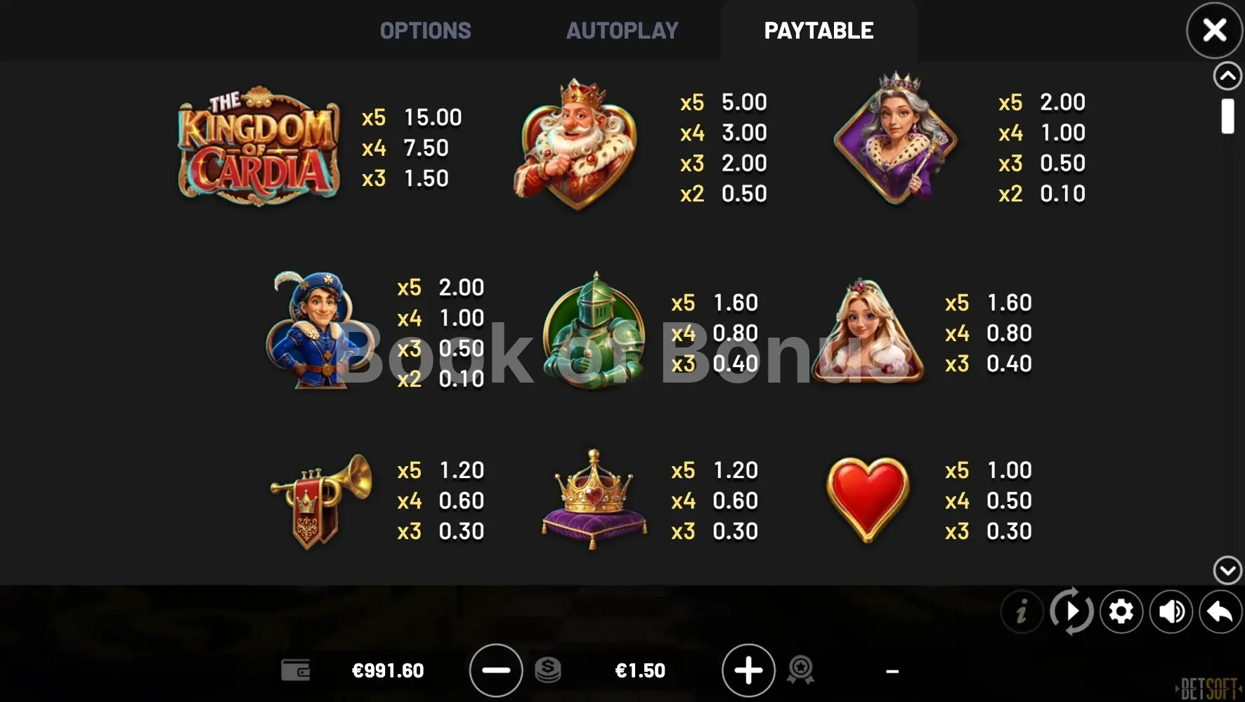 Table des gains The Kingdom of Cardia