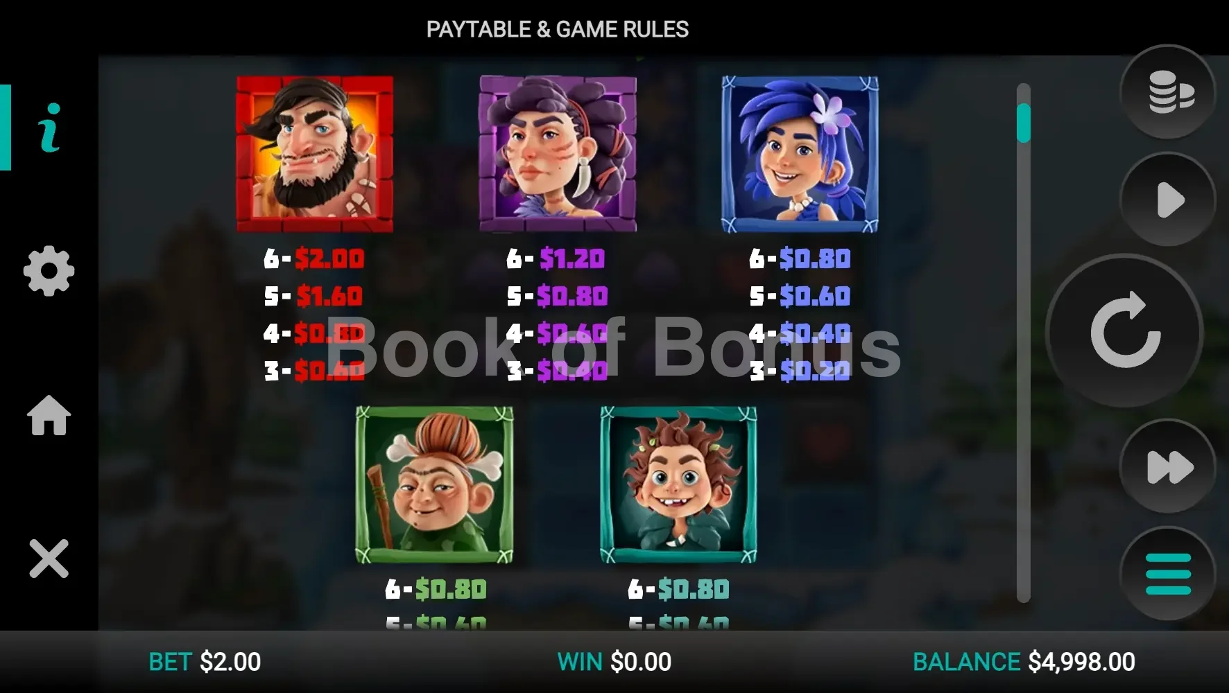 The Tumbles par Relax Gaming - table des gains et valeurs des symboles