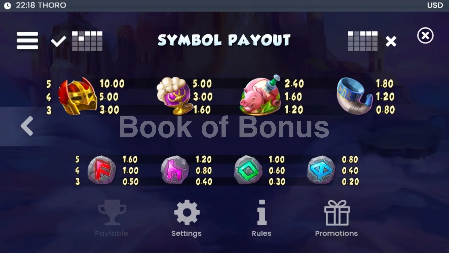 Thoro par ELK Studios - table des gains et valeurs des symboles