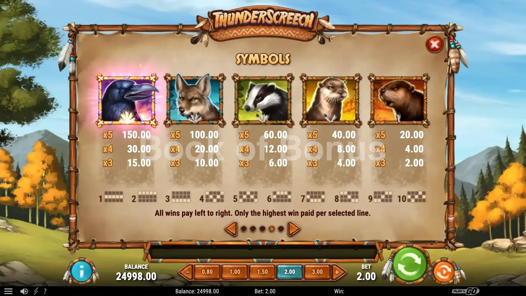 Thunder Screech par Play'n GO - table des gains et valeurs des symboles