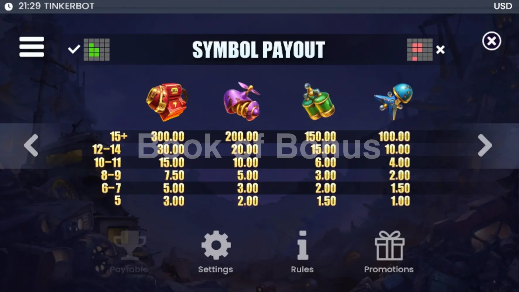 Tinkerbot par ELK Studios - table des gains et valeurs des symboles