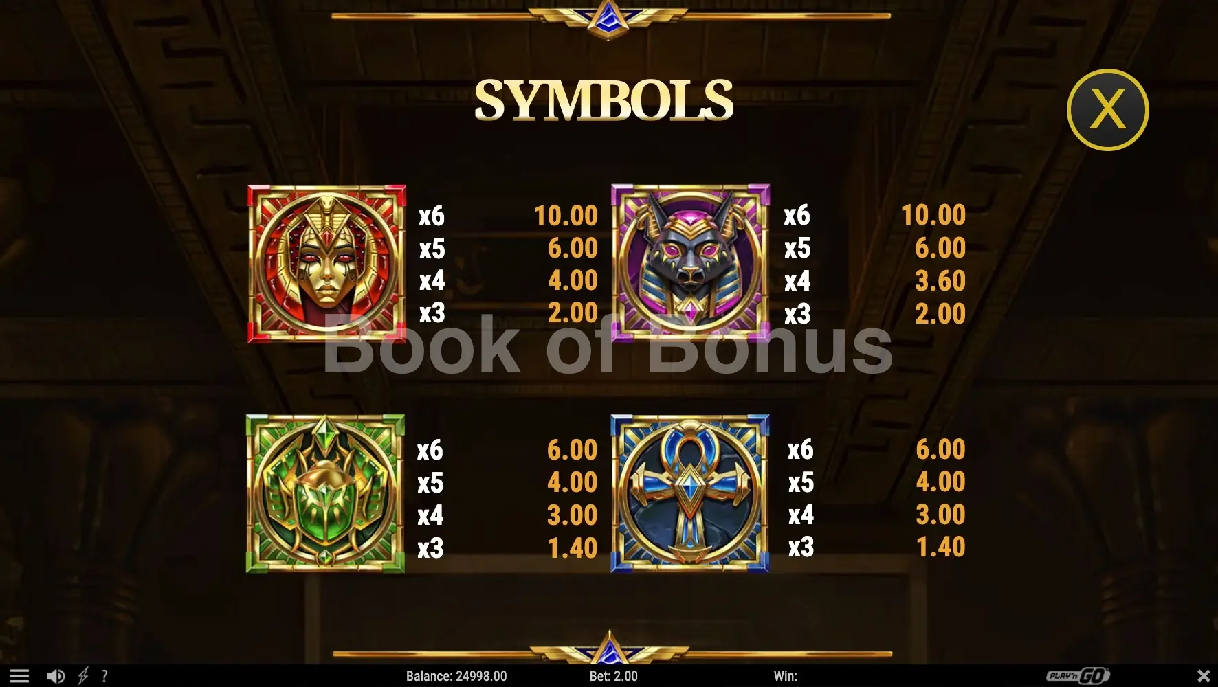 Tomb of Gold 2 par Play'n GO - table des gains et valeurs des symboles