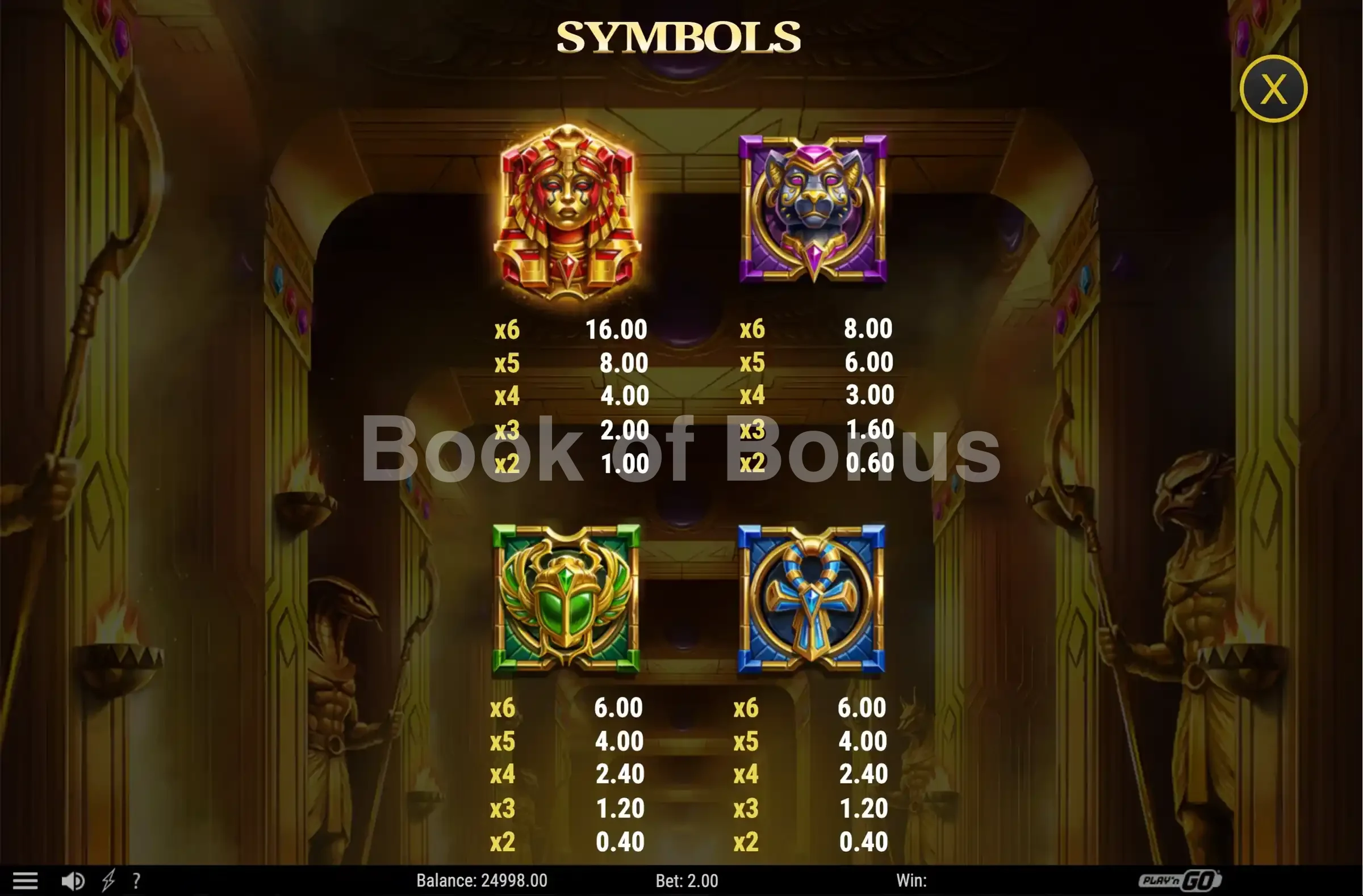 Tableau des gains Tomb of Gold Reimagined