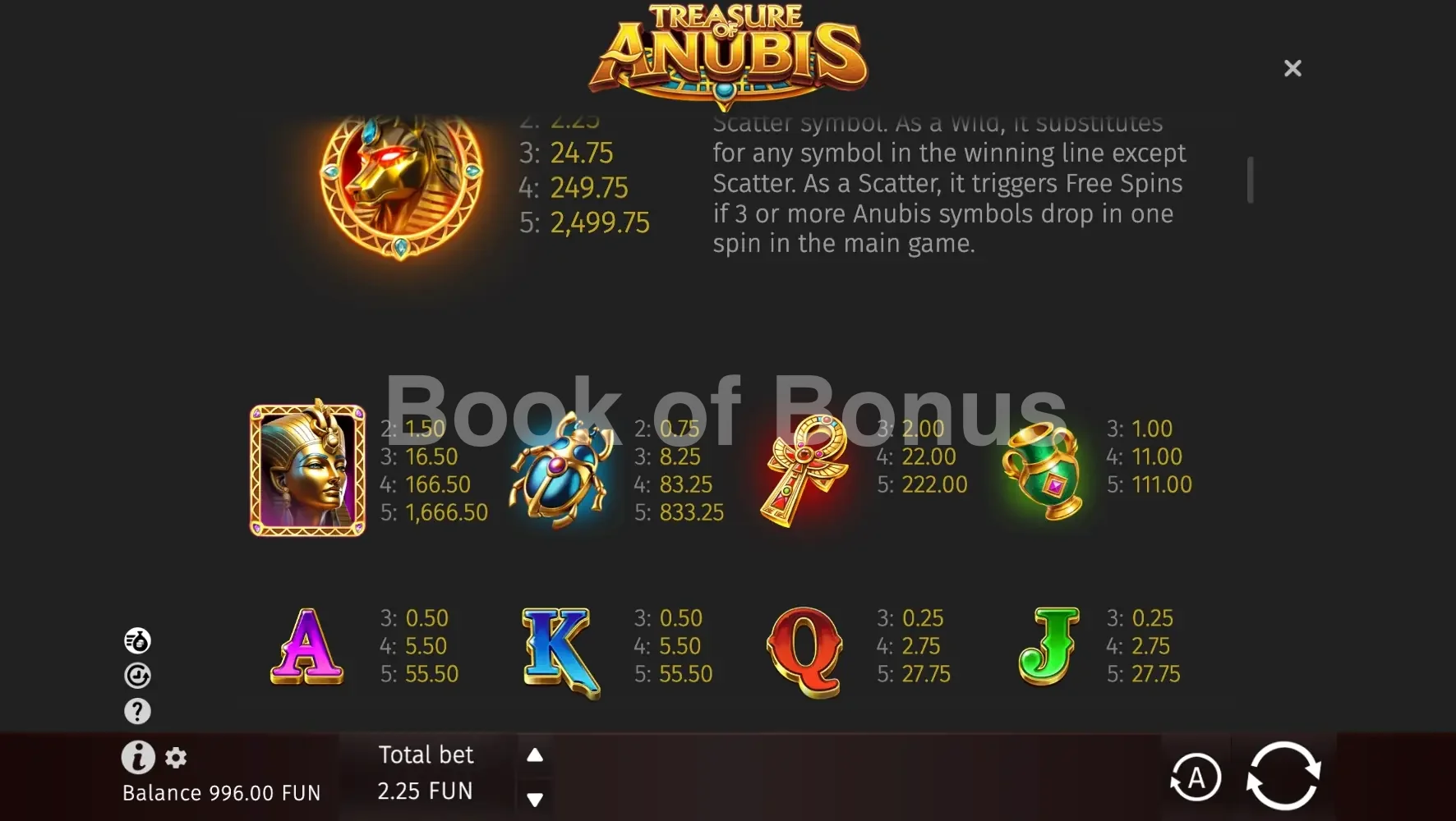 Treasure of Anubis par BGaming - table des gains et valeurs des symboles