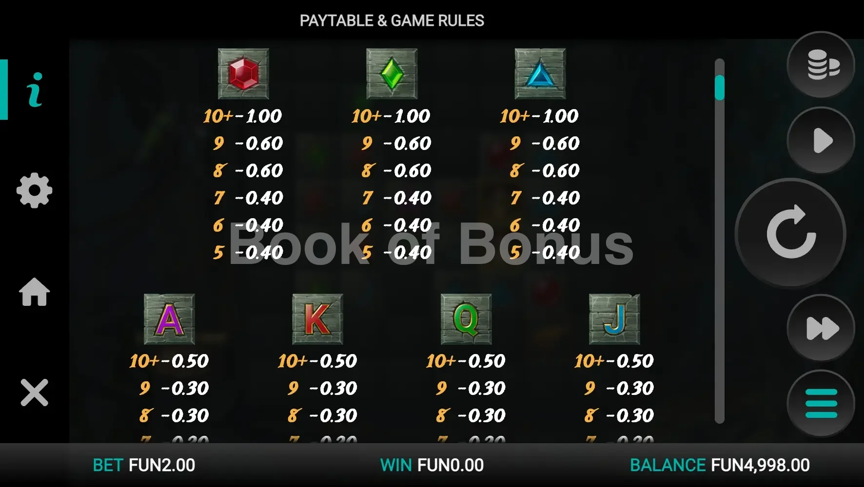 Tableau des gains Treasure Tumble