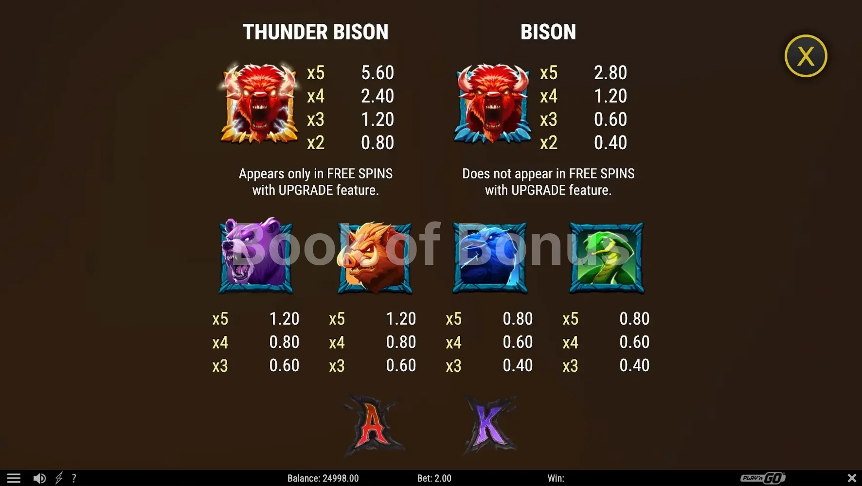 Tableau des gains Triple Beasts of Fortune