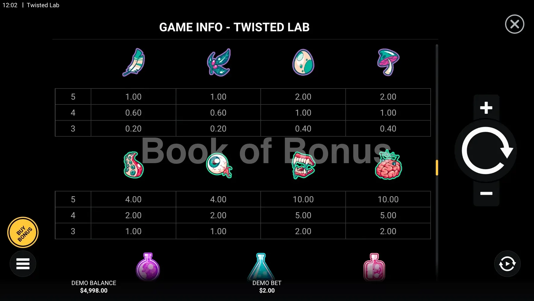 Table des gains Twisted Lab RotoGrid